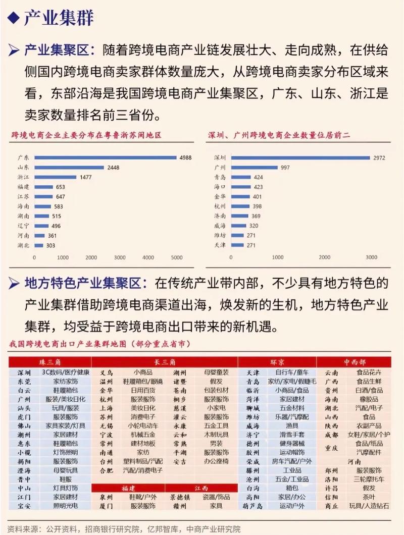 如何深度解析独立站，掌握跨境电商新引擎的实战布局？