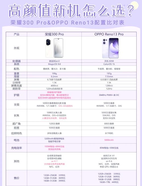 这款产品性价比真的很高，Pro胜值得入手吗？