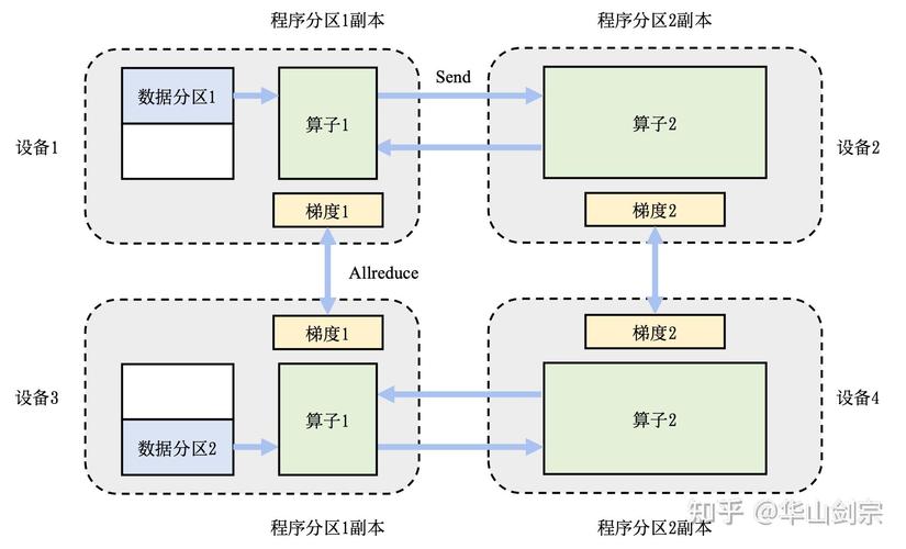 TensorFlow的DistributedStrategy分布式策略源码解析基础篇有哪些要点？