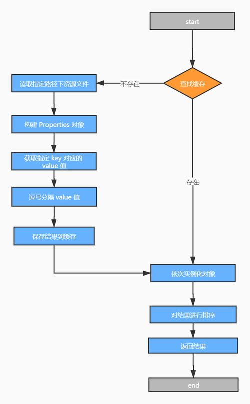 Spring FactoriesLoader机制如何具体实例化详解？