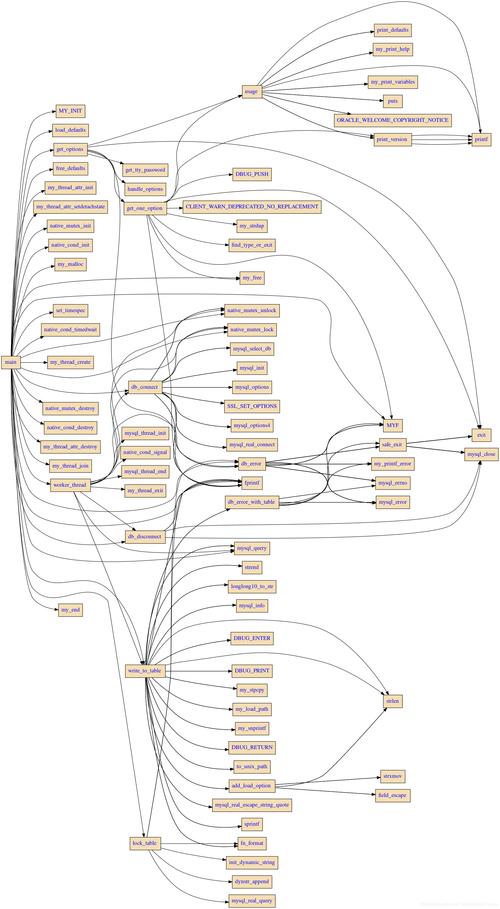 如何构建一个在Lua脚本中可调用的复杂C语言函数结构？