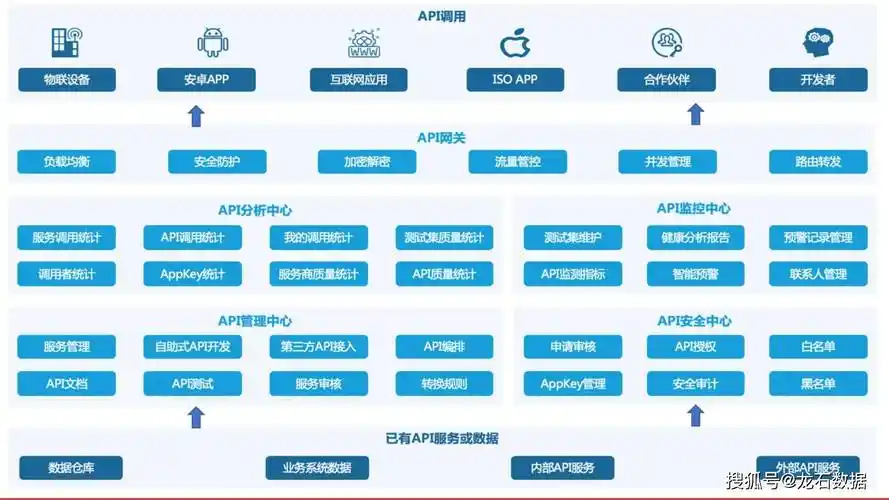 如何通过Java实现与腾讯云API对接，进行云数据库的操控操作？