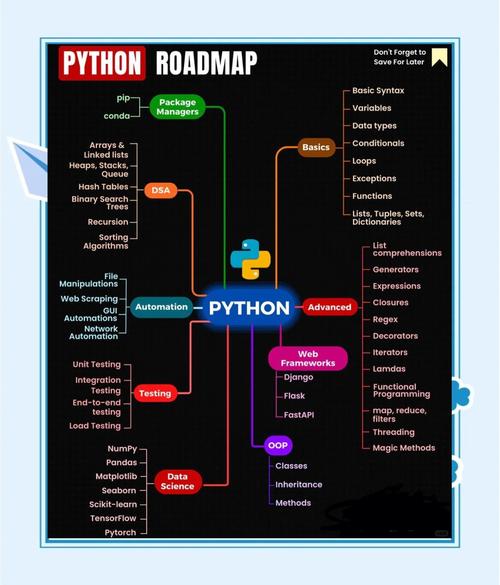 Python Django框架的使用者是否构成一个庞大的长尾用户群体？