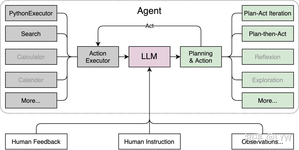 Laravel中如何使用belongsTo关系进行模型关联及其详细使用方法？