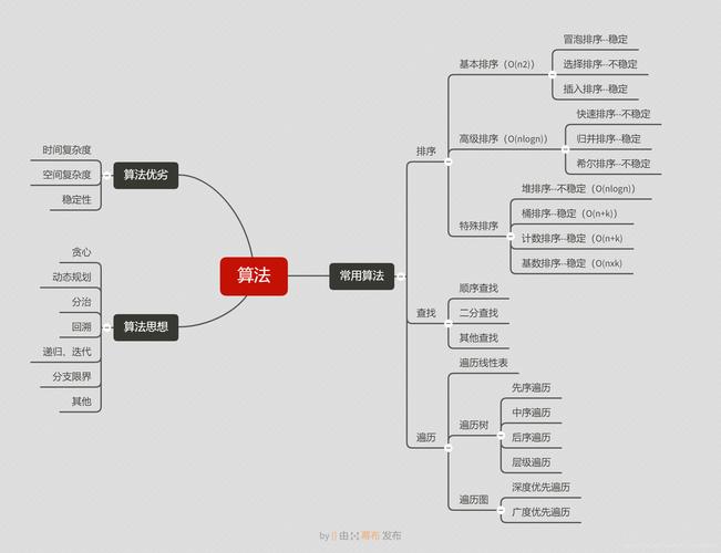 如何将算法与数据结构中的图（Figure）概念改写为一个长尾词？