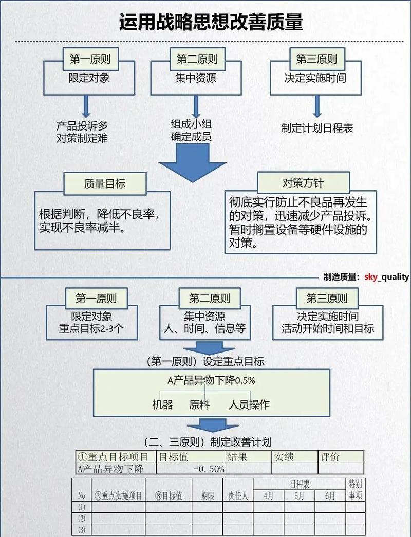 如何通过优化账户操作，实现高效提升内容质量的效果？