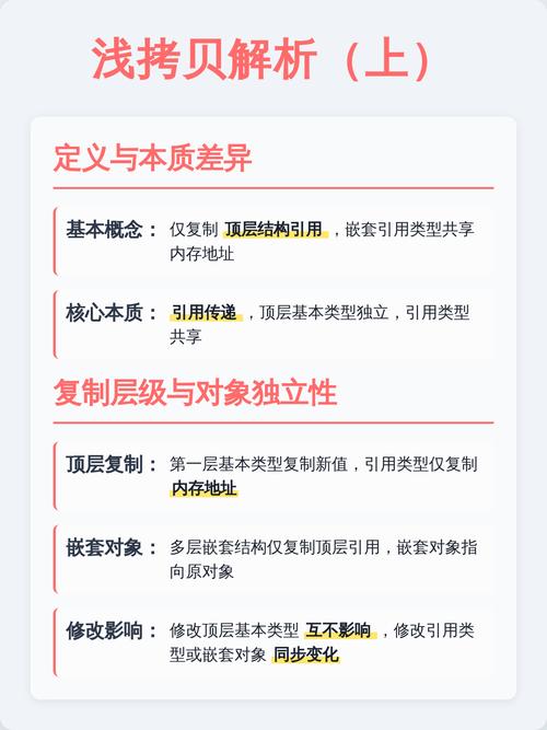 浅拷贝与深拷贝有何区别？