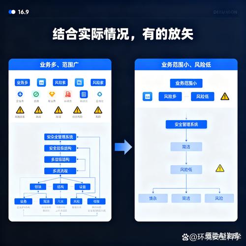 Django中如何处理时区相关安全风险？