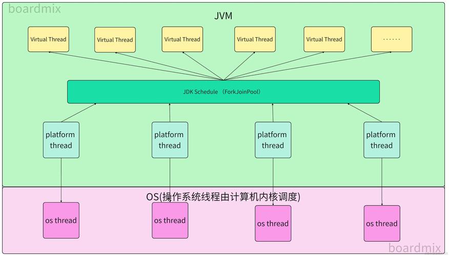 Java虚拟线程协程预览版启用，简化多线程编程挑战？