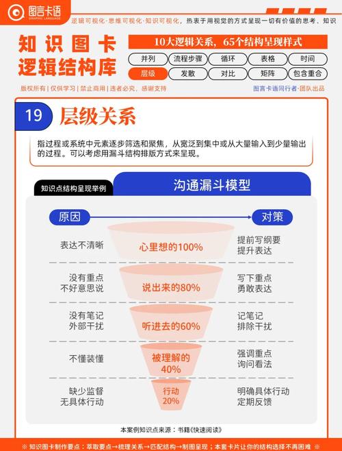 项目层级与细分层级有何根本差异？