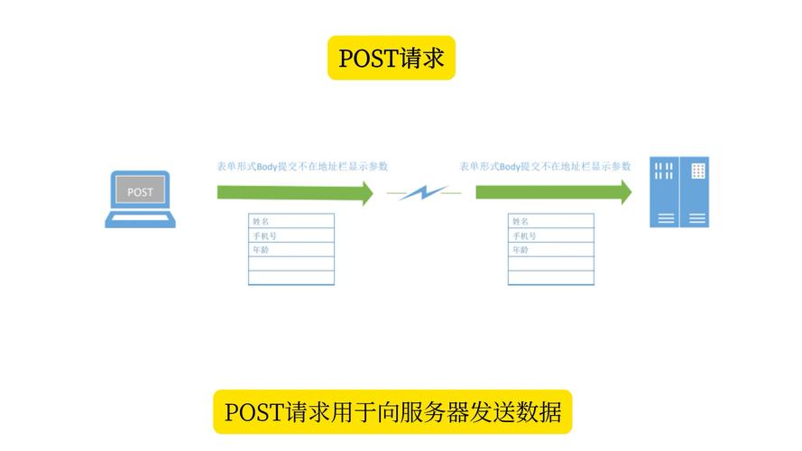 如何用ThinkPHP5.1框架实现路由的GET和POST请求配置？
