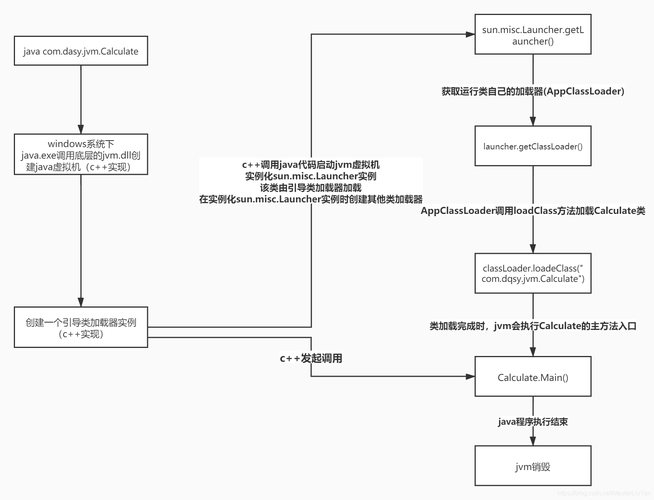 Java Servlet执行流程实例代码如何编写？
