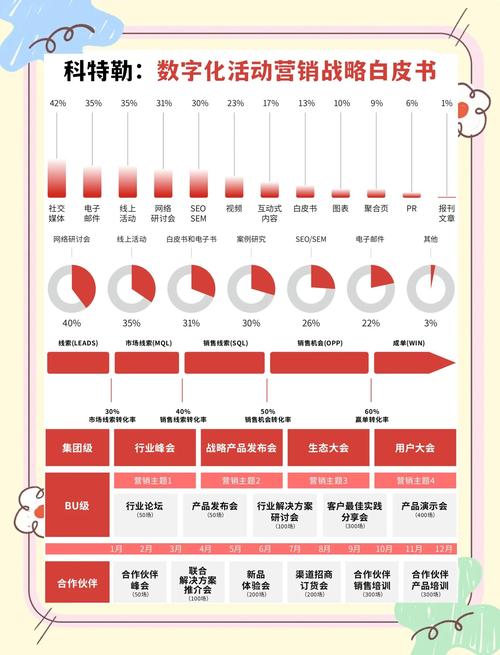 广东天禾如何借助友数字营销实现服务营销一体化？