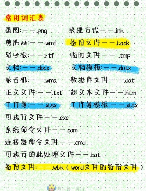 如何用PHP实现获取文件扩展名的五种方法？