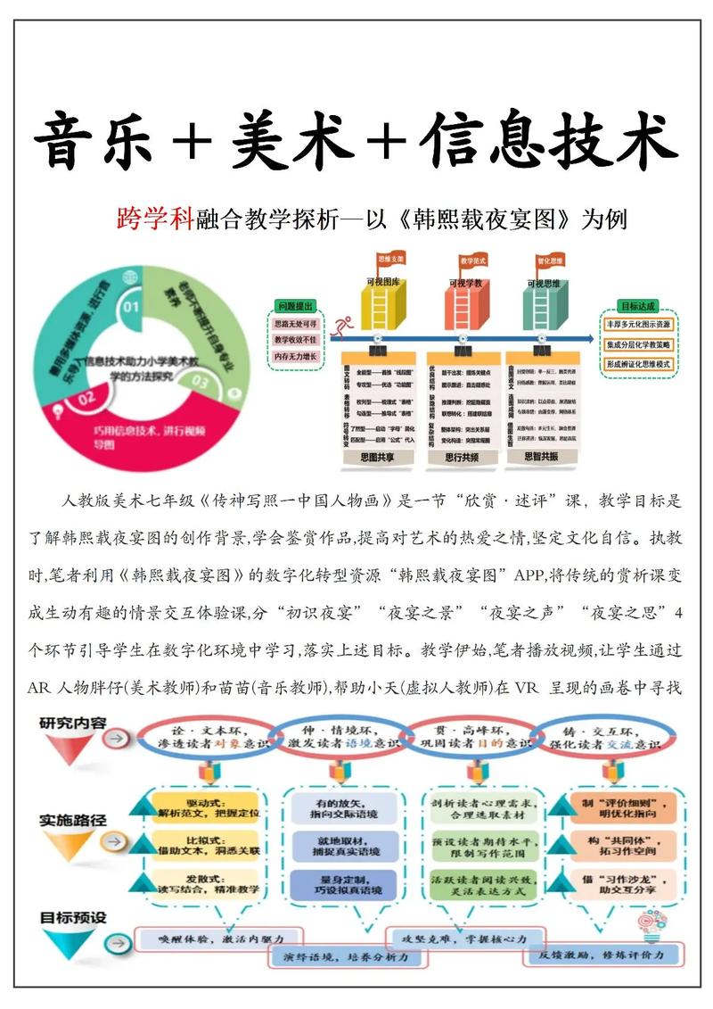 如何深入解读跨学科综合艺术在网站建设专业领域的应用价值？