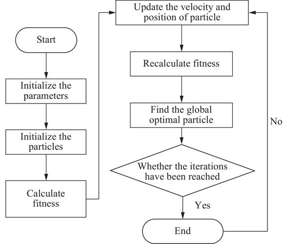 如何利用粒子群算法改进深度学习极限学习机，实现PSO-DELM在数据回归预测中的长尾词应用？