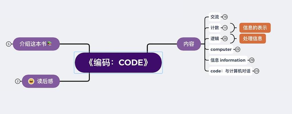 如何掌握高级PHP工程师的编码技巧和思维方式？