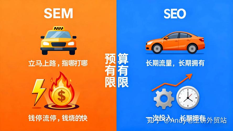 中小企业预算有限，是优先投资SEO还是SEM更划算？