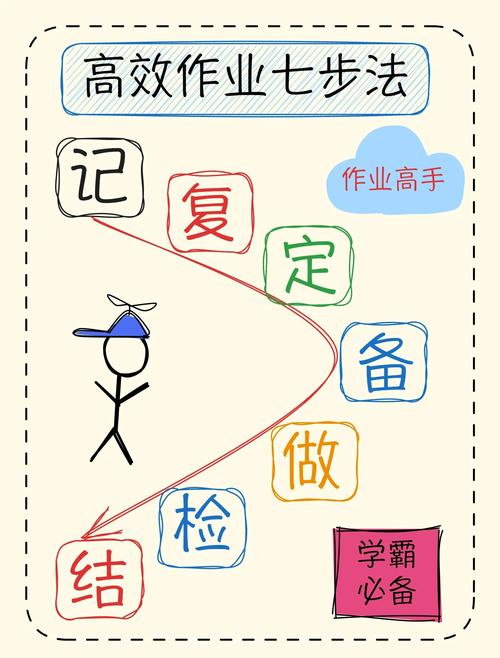 有没有什么轻松高效的方法，能成为辅导作业的新选择呢？