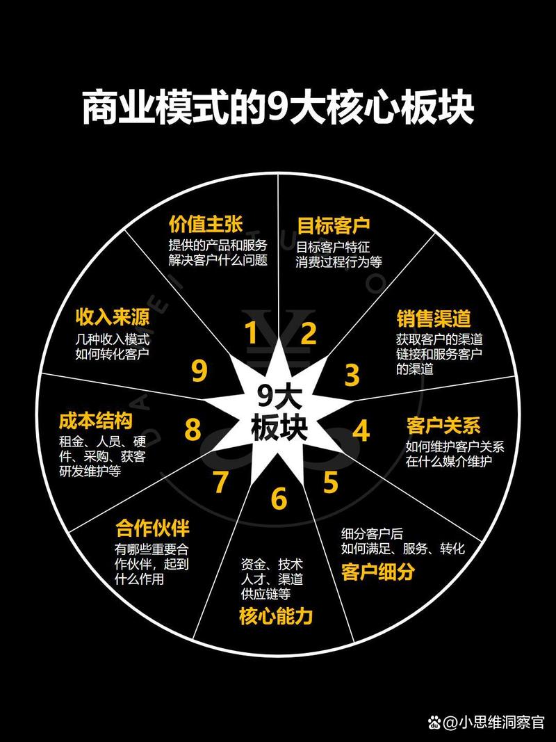 如何解析探索营销型网站盈利之道：商业模式与盈利模式？