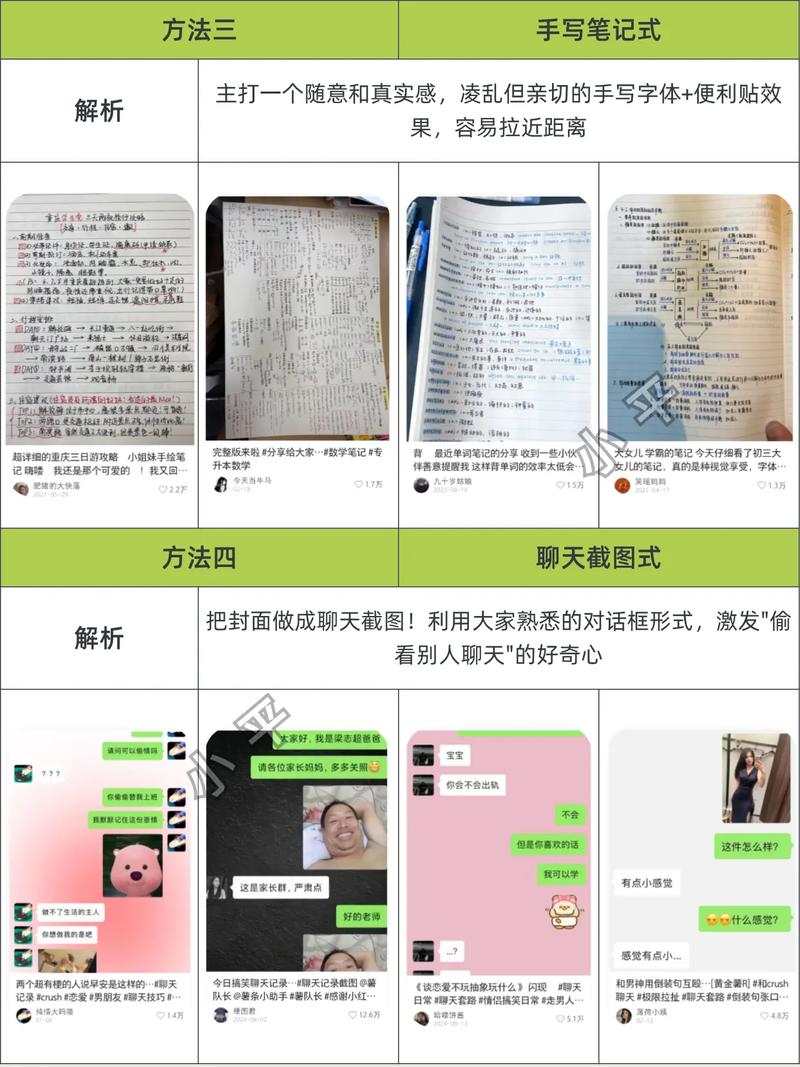 如何用30字内速成爆款标签和独立站优化秘籍？