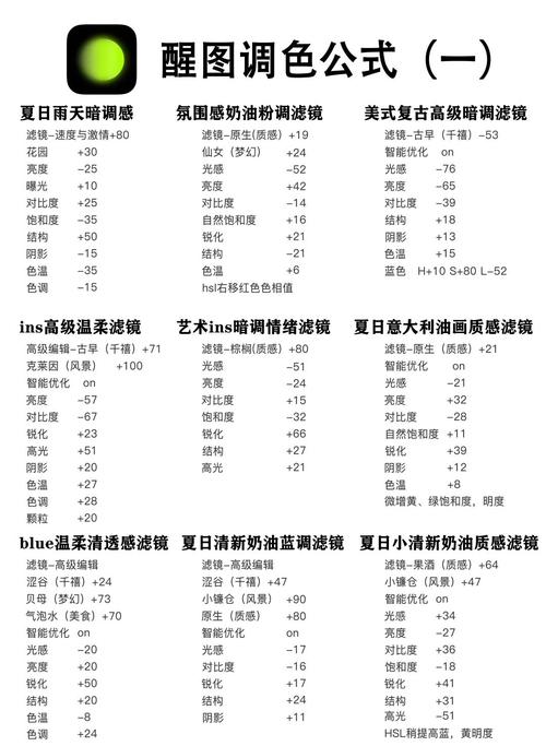 如何通过三步打造用户画像，洞察力神器？🔍💡🎨