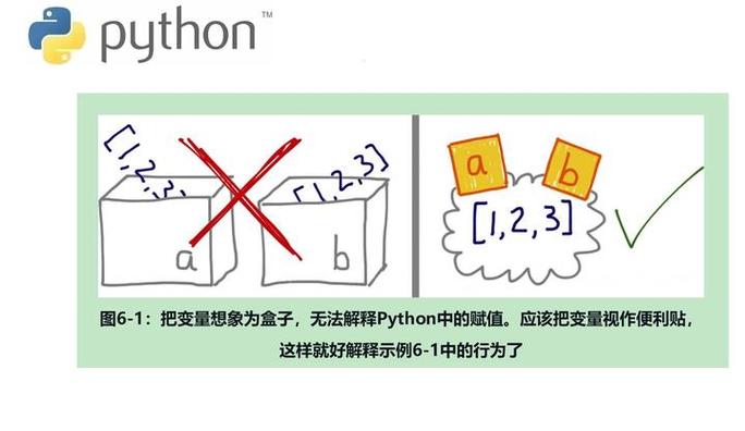 Python中不同作用域的变量是如何影响变量访问的？