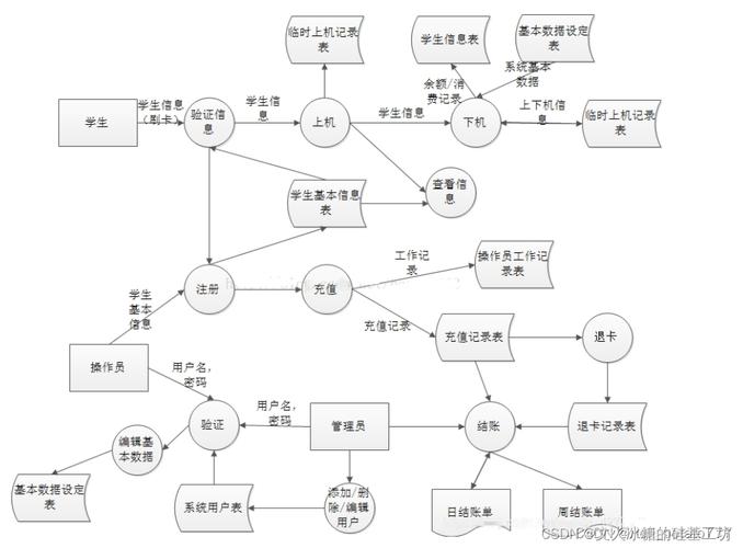 数据库ER图中箭头表示哪些实体间的关系？