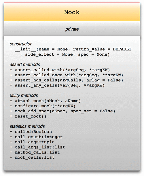 mock_data是什么意思？