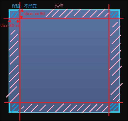 如何用24张图巧妙实现border-image效果？