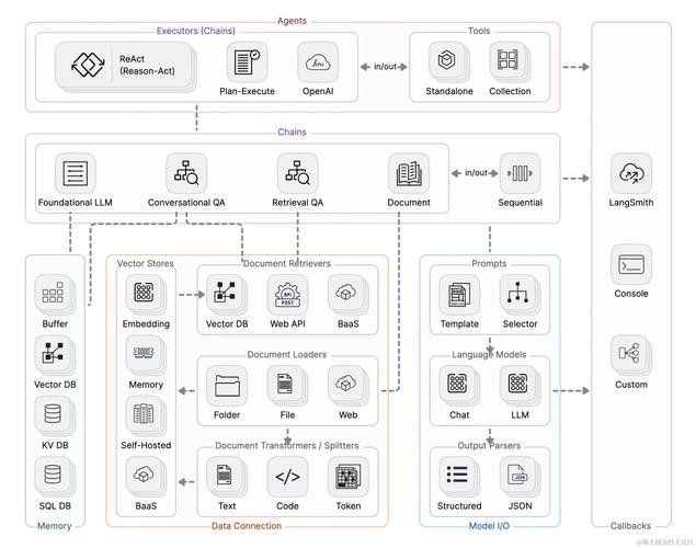 如何快速入门学习并使用大语言模型开发利器langchainan？