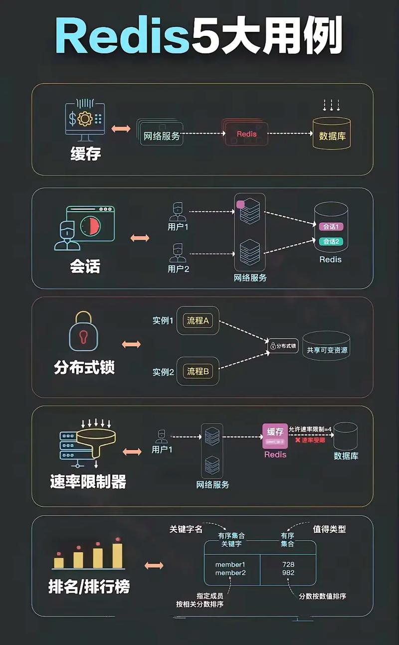 Memcached和Redis在哪些场景下更适合使用呢？