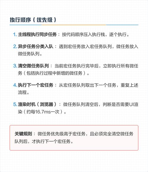 如何准确描述JavaScript中微任务和宏任务执行顺序及其在复杂应用场景下的应用策略？