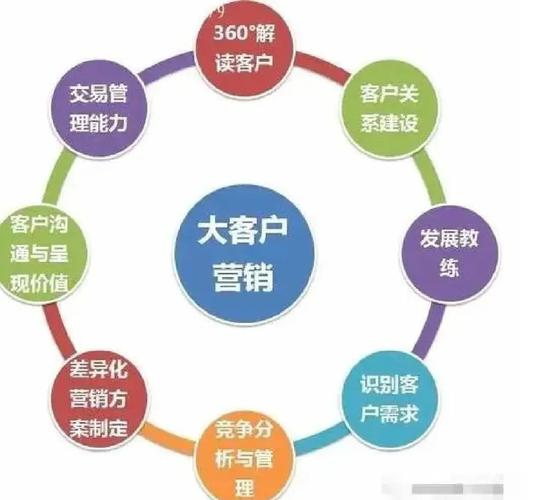 SEO推广公司真的能精准定位并吸引特定行业的目标客户吗？