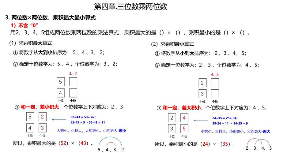 算法爱好者，能否指导如何编写求乘积最大子数组算法？