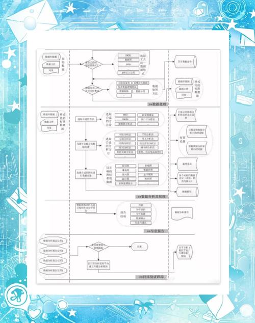 通过C如何实现高效的数据处理与分析？