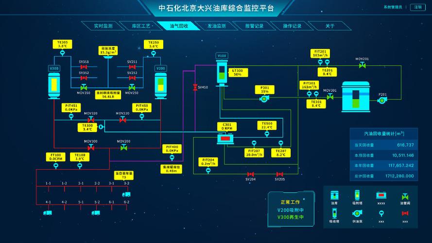 Sovit2D/3D组态可视化平台，如何实现Web端高效组态展示？
