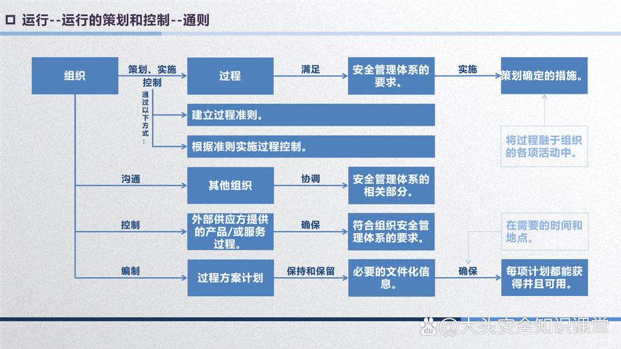 如何实现既安全稳定又快速响应，同时便捷管理且全球覆盖的解决方案？