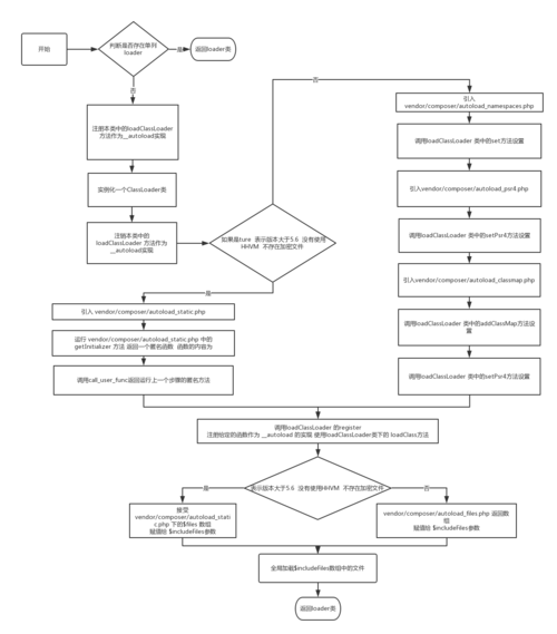 Laravel5.5中如何实现事件监听、任务调度和队列的整合与优化？