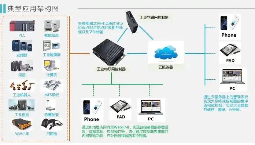 如何通过Java物联网技术打造智能化设备与系统解决方案？