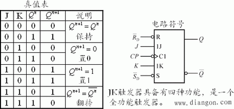 JK触发器在何种沿触发？上升沿或下降沿？