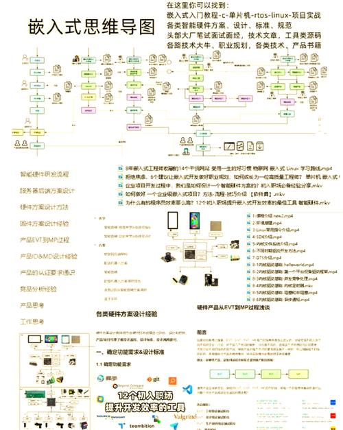 如何从零开始搭建一个完整的嵌入式开发环境？