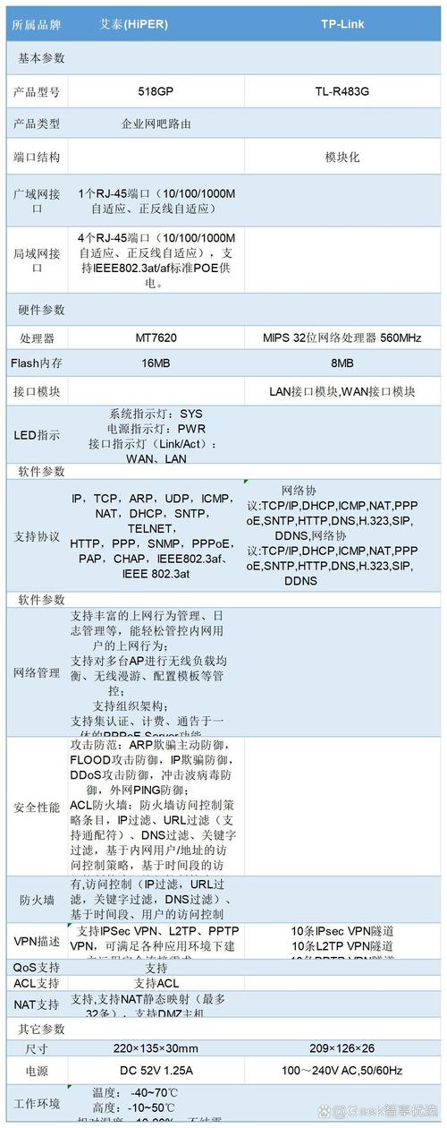 TP6与TP5有哪些显著差异和相似之处？