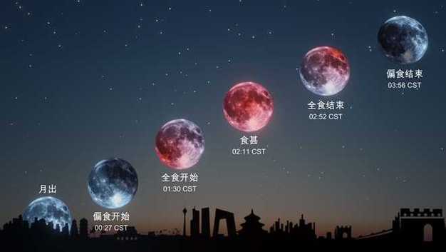 《月食》中文版改写后，吸血鬼、狼人与人类少女的三角恋大战，能否超越《哈7》成为新经典？