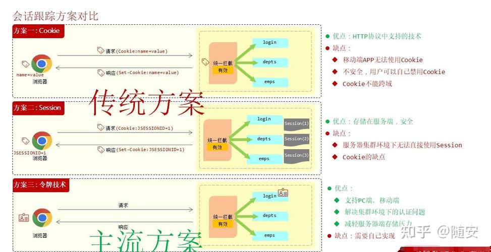 如何将session和cookie技术结合使用以优化网站用户登录体验？
