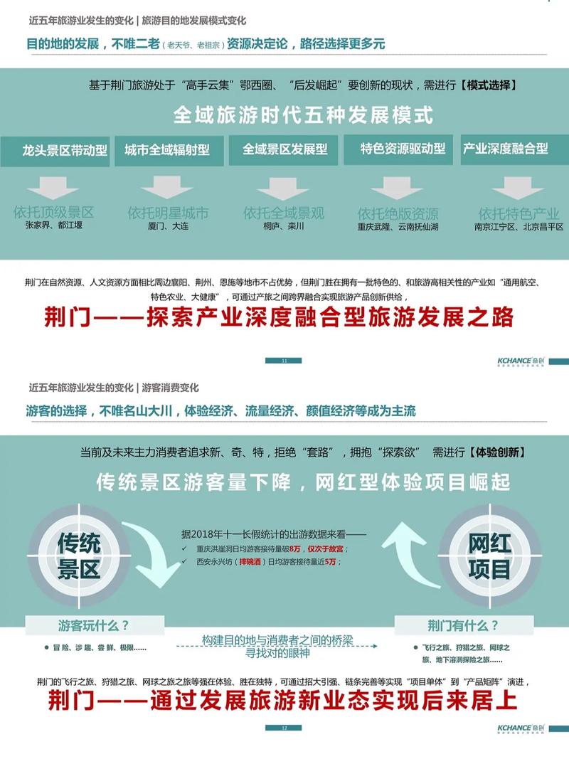 如何深度探讨旅游网站规划与建设，探索专业建设与规划设计的创新之路？