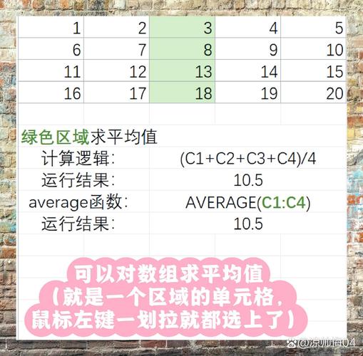 如何使用Excel计算表格中所有数值的平均值？