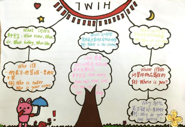 如何用Element UI Card组件打造个性化长尾词卡片？