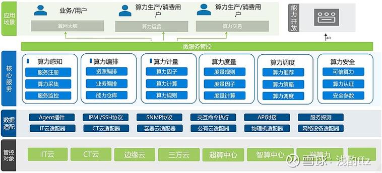 Taier数据开发功能具体涵盖了哪些详细的数据处理和调度策略？