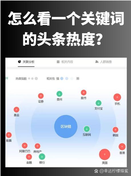 如何快速测出爆款关键词的竞争热度？